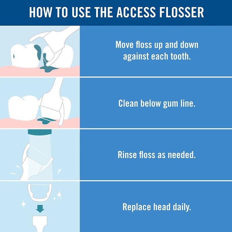Listerine Reach Ultraclean Access  Flosser + 8 Disposable Heads Unflavored
