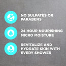 Dove Men+Care Relaxing Hydrating Men's Face & Body Wash Blue Eucalyptus & Birch All Skin, 30 oz